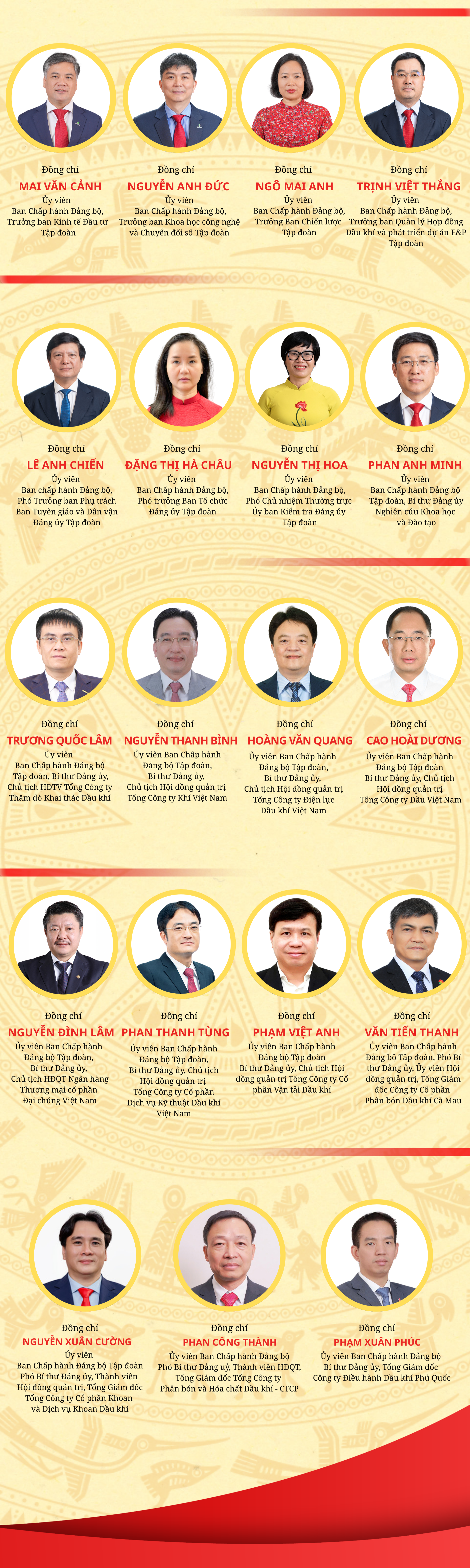 [Infographic] Danh sách Ban Chấp hành Đảng bộ Tập đoàn Công nghiệp   Năng lượng Quốc gia Việt Nam khóa IV, nhiệm kỳ 2025 - 2030