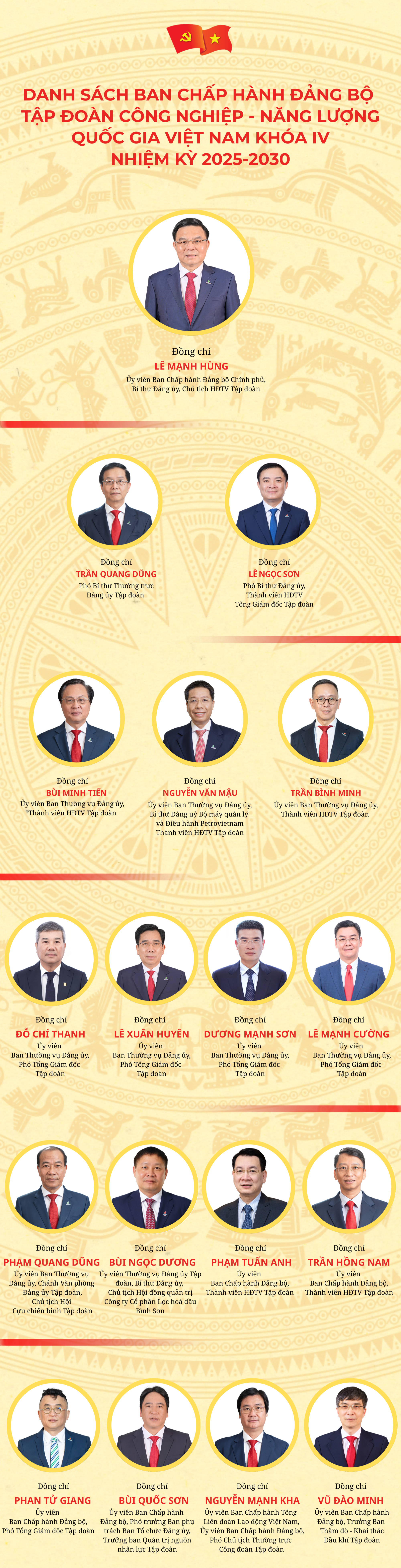 [Infographic] Danh sách Ban Chấp hành Đảng bộ Tập đoàn Công nghiệp   Năng lượng Quốc gia Việt Nam khóa IV, nhiệm kỳ 2025 - 2030