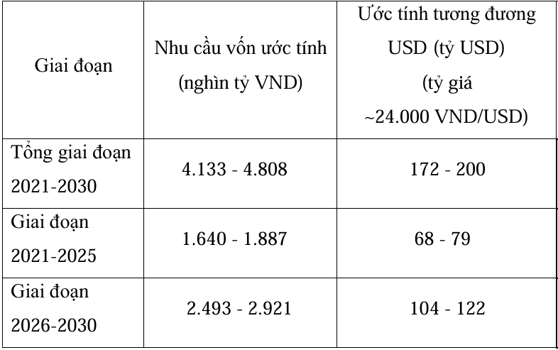 Nguồn vốn quốc tế: Đòn bẩy cho chuyển dịch năng lượng Việt Nam