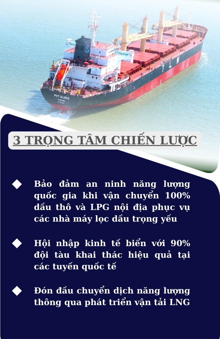 [E Magazine] PVTrans – Bản lĩnh tiên phong cùng Petrovietnam vươn tầm quốc tế