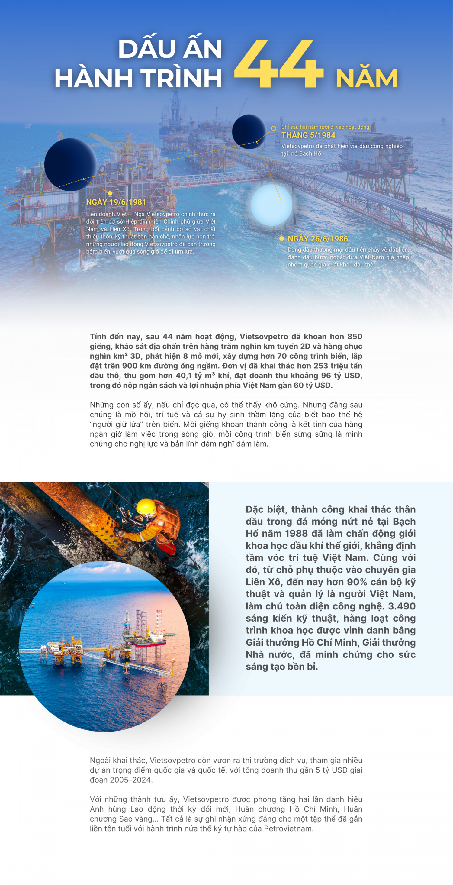 Vietsovpetro và khát vọng vươn xa trong kỷ nguyên mới