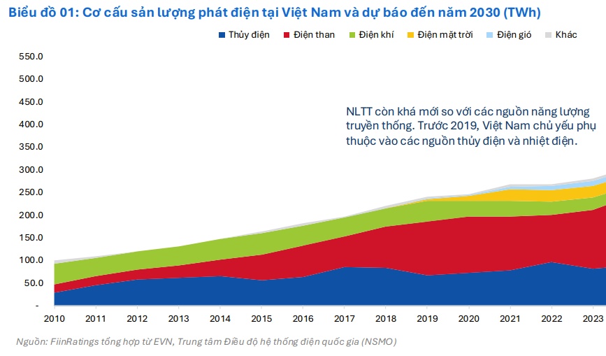 Năng lượng tái tạo Việt Nam: Thay đổi chính sách mở lối cho giai đoạn tăng trưởng mới