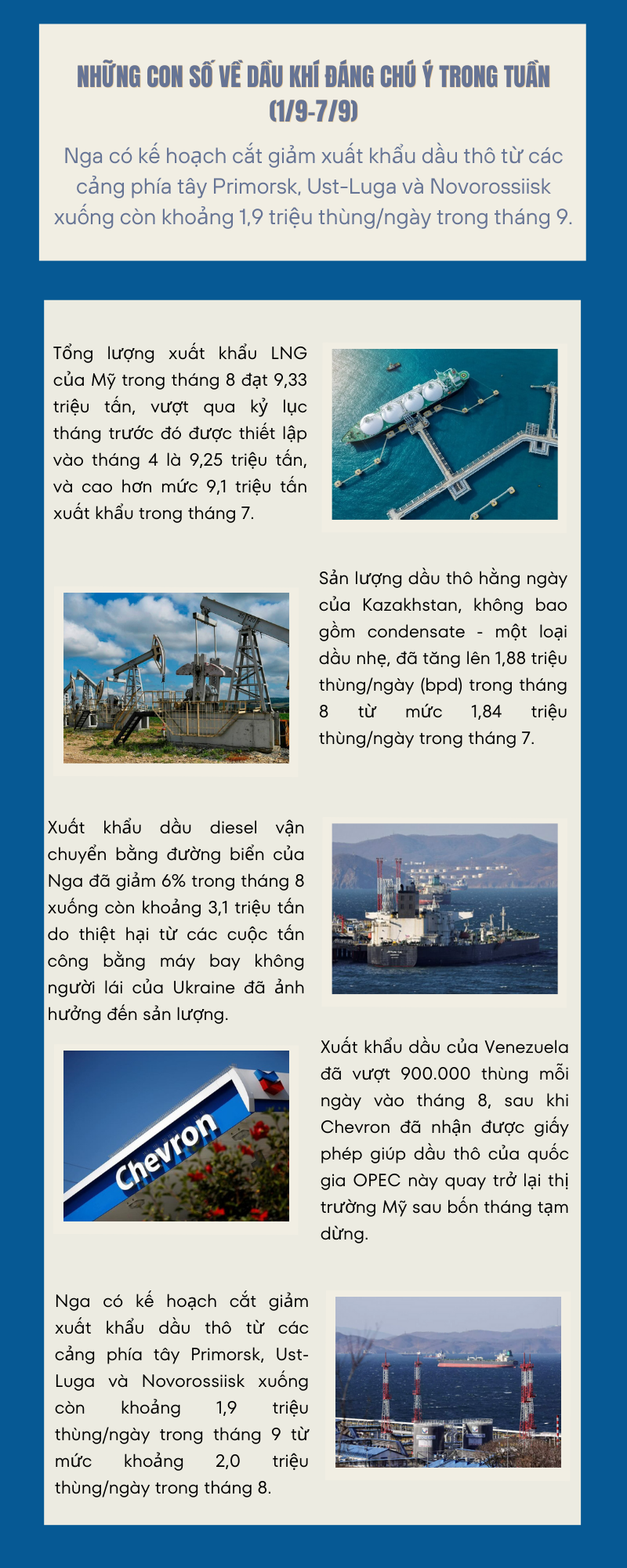 [Infographic] Những con số về dầu khí đáng chú ý trong tuần (1/9 - 7/9)
