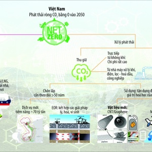 VPI tiên phong trong lĩnh vực R&D