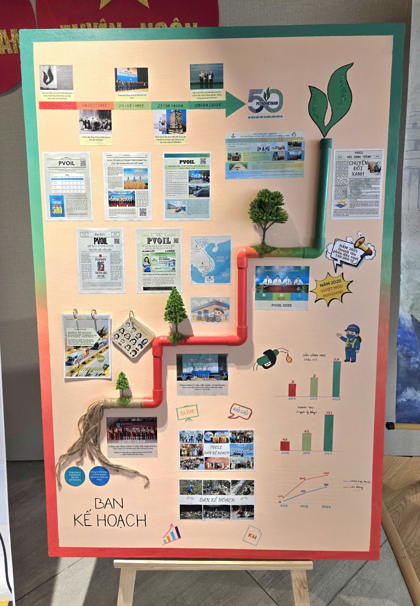 PVOIL: Sôi nổi cuộc thi Báo tường “50 năm – Tự hào Petrovietnam”