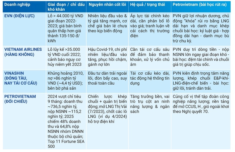 Giấc mơ Phù Đổng Petrovietnam trong bức tranh toàn cầu - Bài 1: 15 năm vươn mình vượt sóng