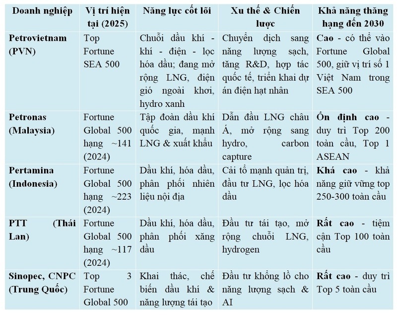 Giấc mơ Phù Đổng Petrovietnam trong bức tranh toàn cầu   Bài 2: Trên những bảng xếp hạng lần đầu gọi tên Việt Nam