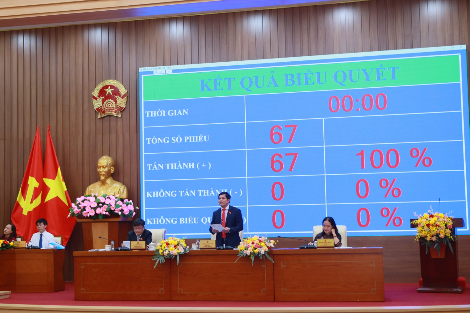 67/67 đại biểu bỏ phiếu tán thành bầu 2 Phó Chủ tịch UBND tỉnh Quảng Ngãi.