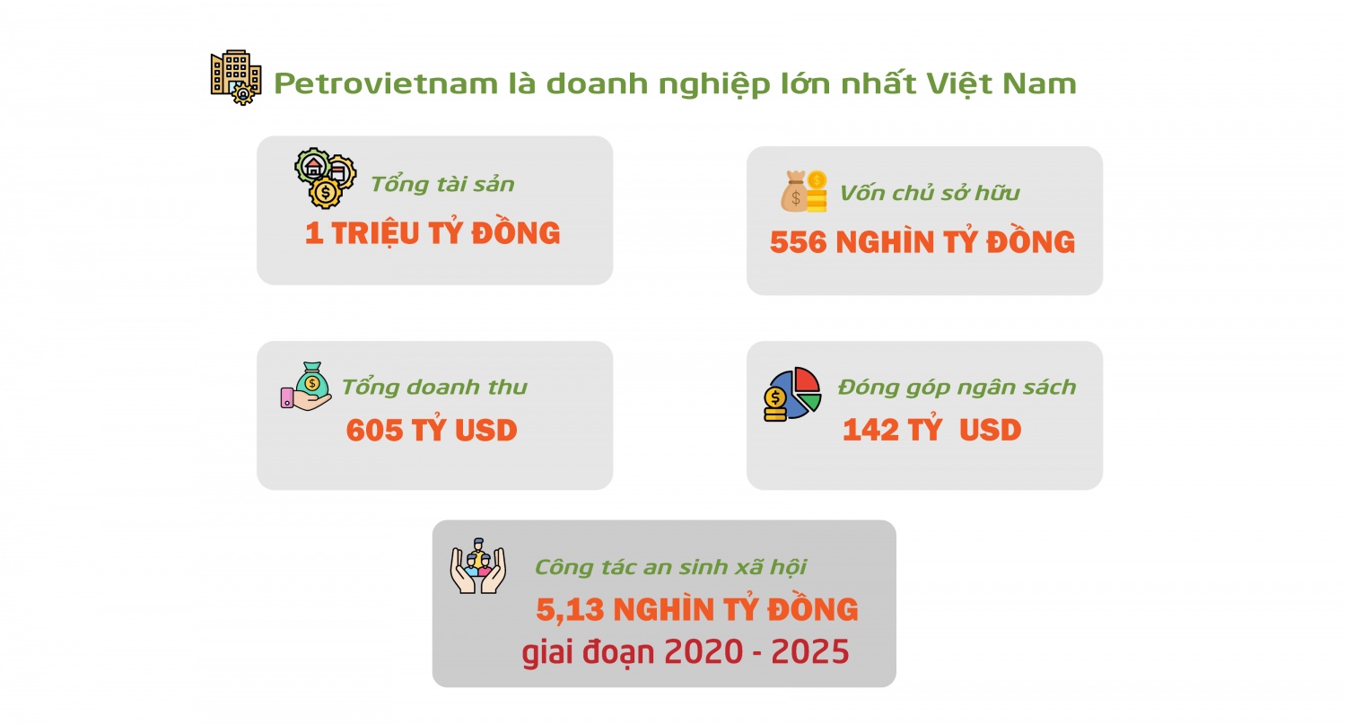 [E-Magazine] Petrovietnam và hai chữ “Nghĩa tình”