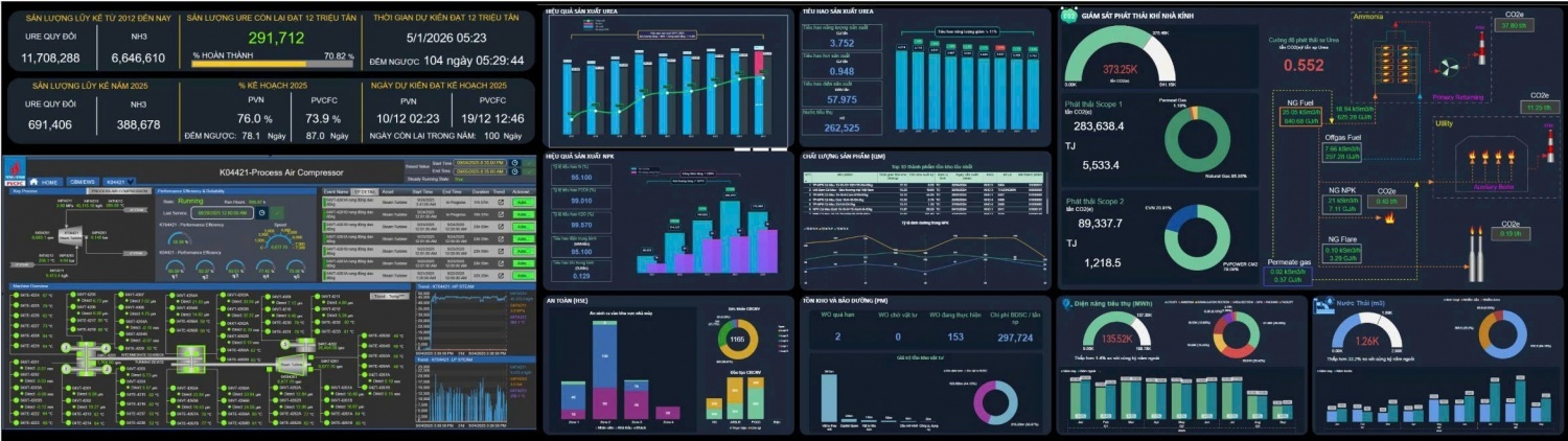 Bảng điều khiển (Dashboard) - “trái tim số” của nhà máy Bảng điều khiển (Dashboard) - “trái tim số” của nhà máy