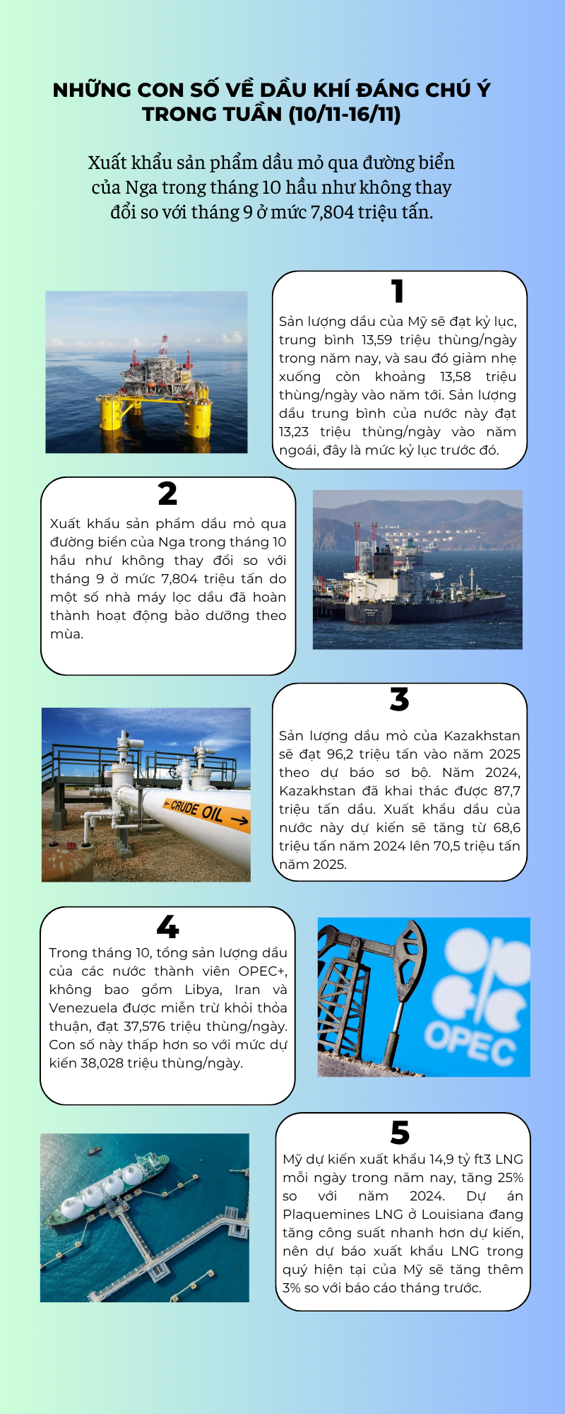 [Infographic] Những con số về dầu khí đáng chú ý trong tuần (10/11 - 16/11)
