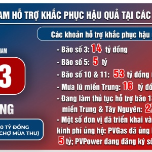 [Infographic] Petrovietnam chung tay khắc phục thiên tai năm 2025