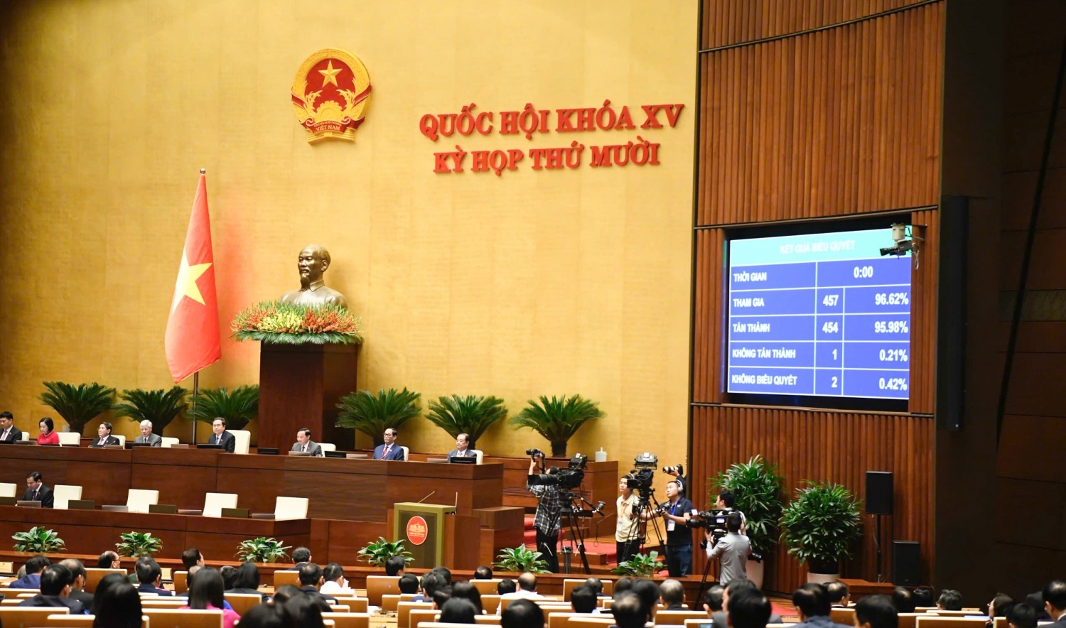 Thông qua Nghị quyết Kỳ họp thứ 10, Quốc hội khóa XV