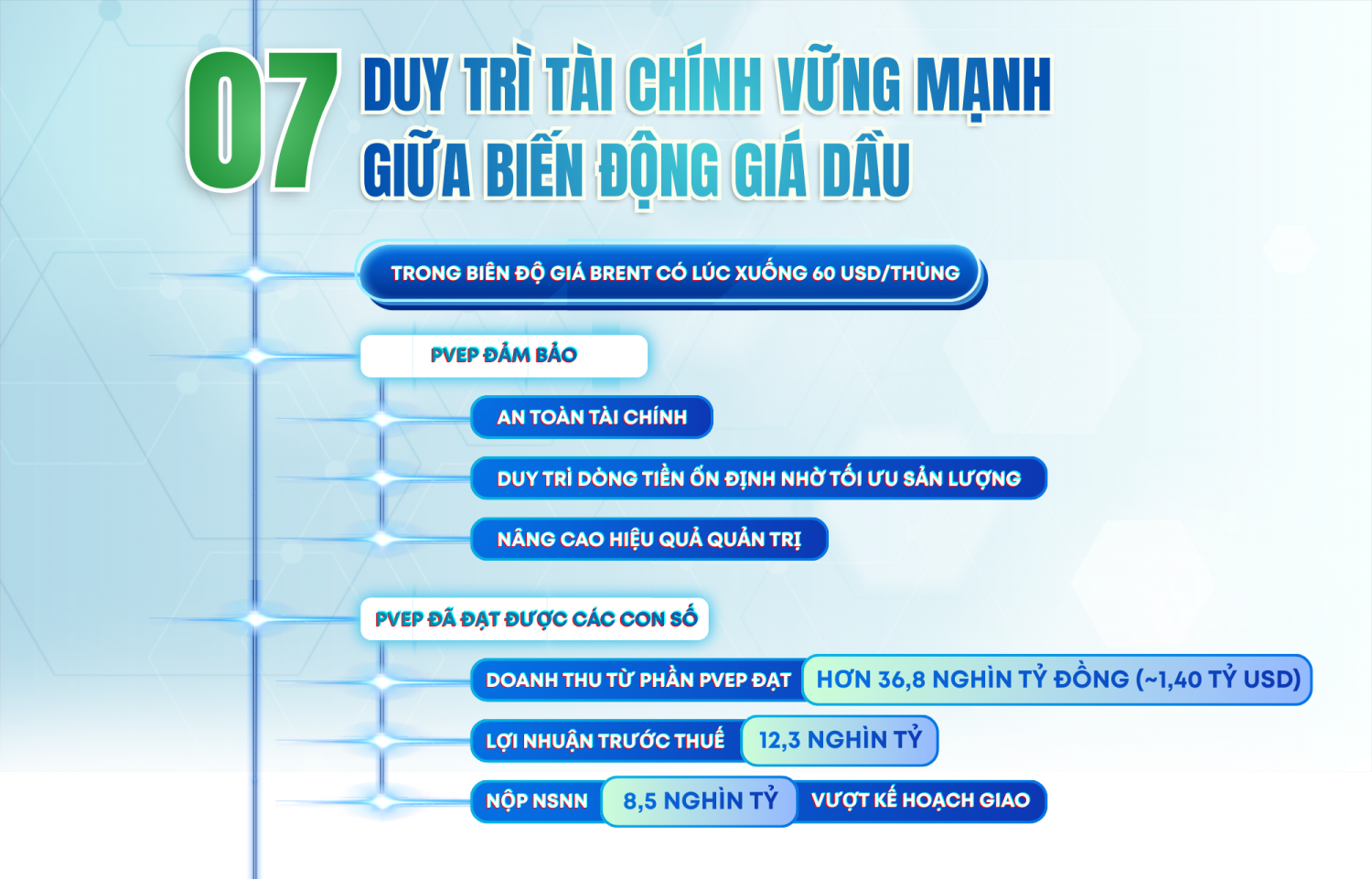 10 SỰ KIỆN – THÀNH TÍCH NỔI BẬT CỦA PVEP NĂM 2025