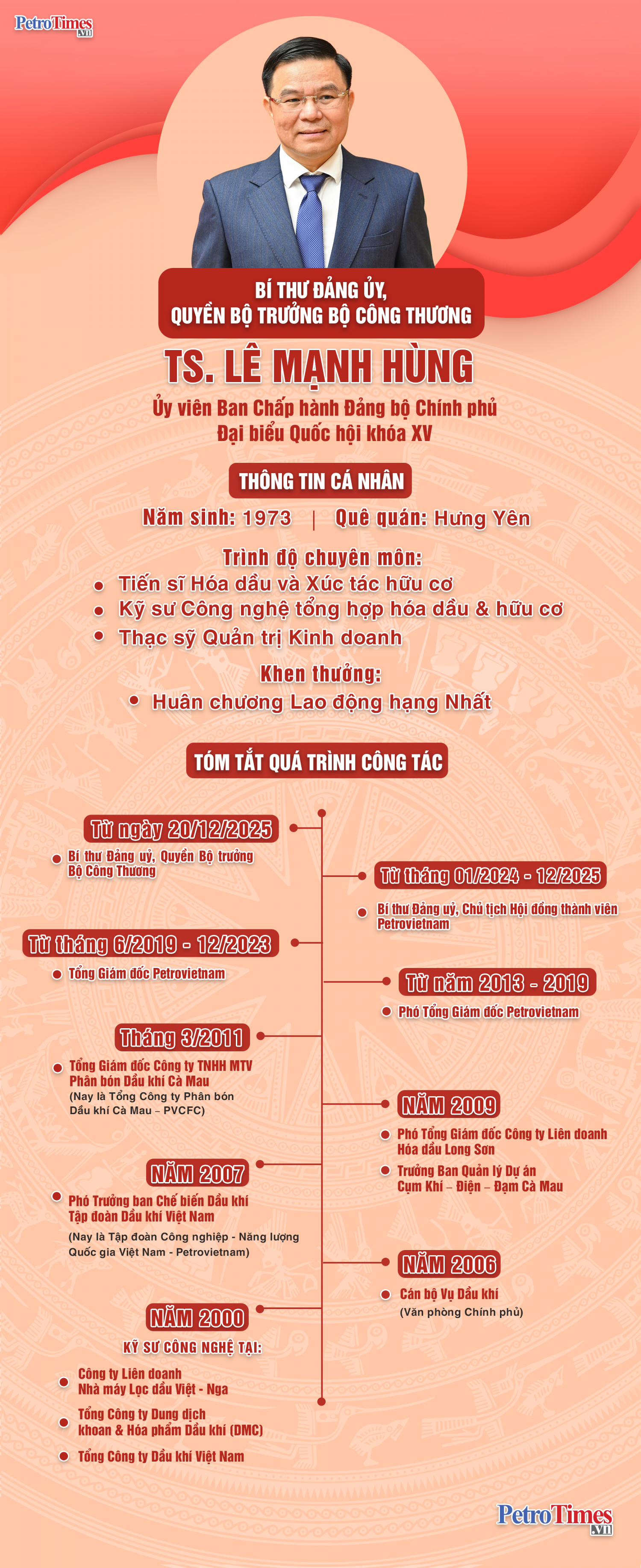 [Infographic] Tiểu sử đồng chí Lê Mạnh Hùng - Quyền Bộ trưởng Bộ Công Thương