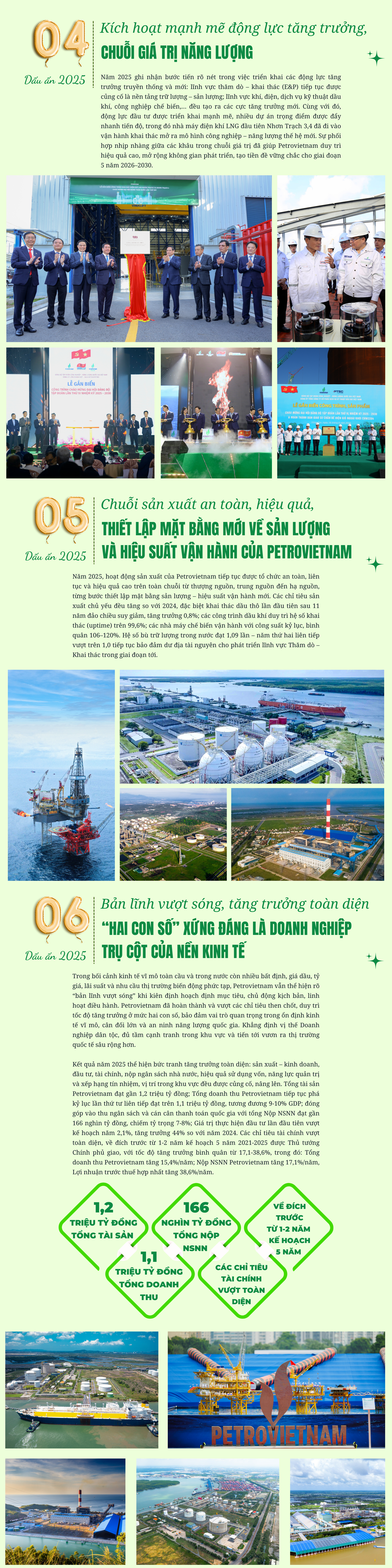 [Infographic] Petrovietnam - 8 Dấu ấn nổi bật năm 2025