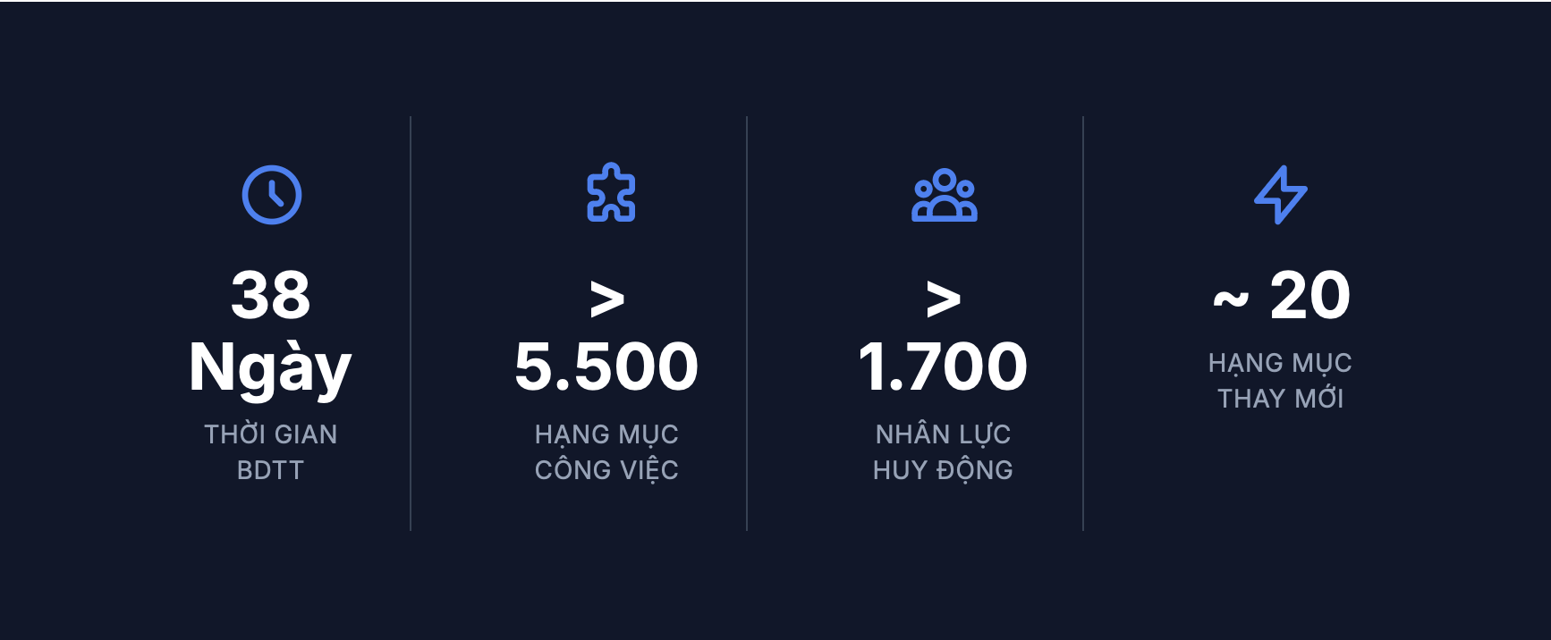 [P Magazine] Nhịp làm việc bền bỉ sau hơn 3 tuần BDTT Nhà máy Đạm Phú Mỹ