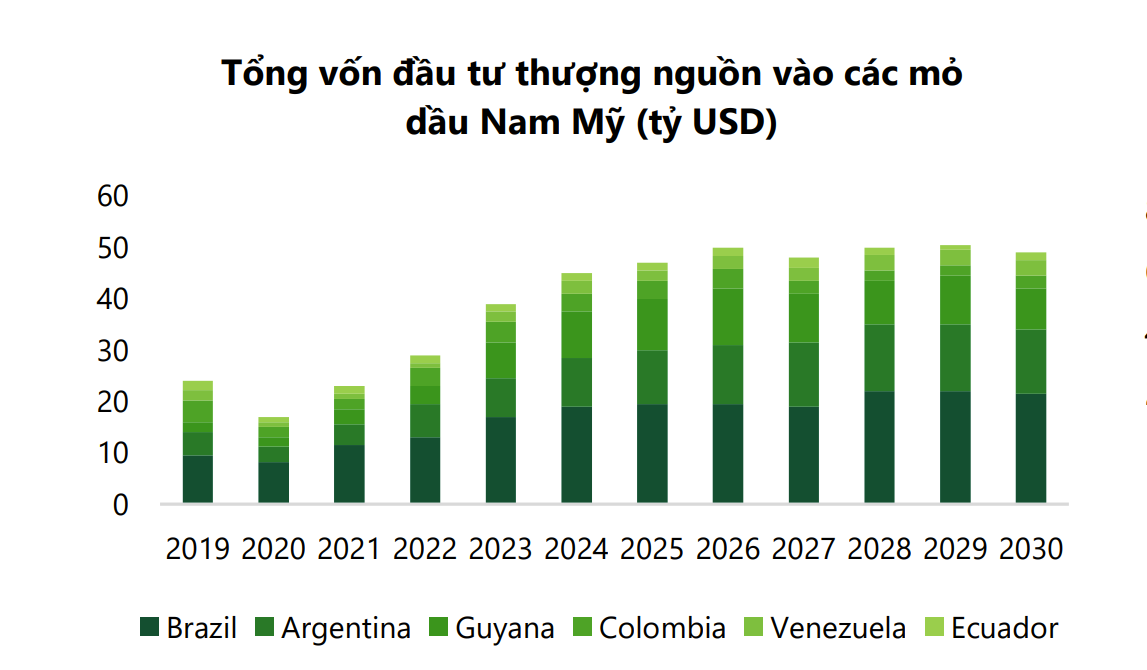 Ngành dầu khí, năng lượng được dự báo bước vào chu kỳ tăng trưởng mới