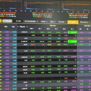 Cổ phiếu dầu khí, vận tải biển đồng loạt “nhuộm tím” giữa lo ngại về gián đoạn nguồn cung năng lượng