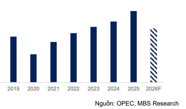 Cổ phiếu dầu khí: Cơ hội và thách thức trước căng thẳng Trung Đông
