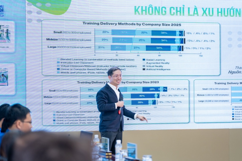 Tuổi trẻ Vietsovpetro tiên phong chuyển đổi số   Tổ chức thành công sinh hoạt chuyên đề về triển khai E-Learning