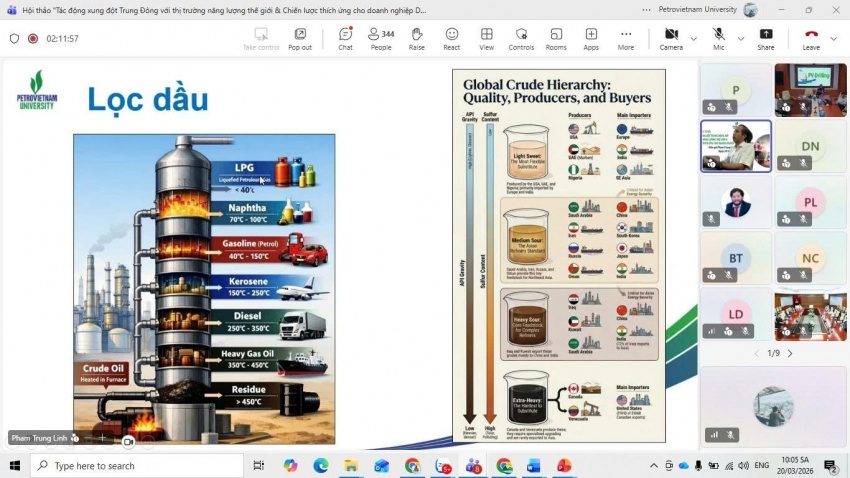 PVU tổ chức thành công “Hội thảo về tác động của xung đột Trung Đông đối với thị trường năng lượng toàn cầu” PVU tổ chức thành công Hội thảo về tác động của xung đột
Trung Đông đối với thị trường năng lượng toàn cầu