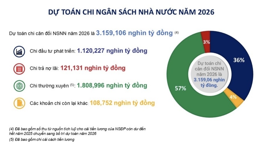 Mũi nhọn đầu tư công hướng đến tăng trưởng kinh tế 2 chữ số