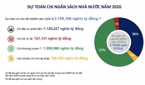 Mũi nhọn đầu tư công hướng đến tăng trưởng kinh tế 2 chữ số