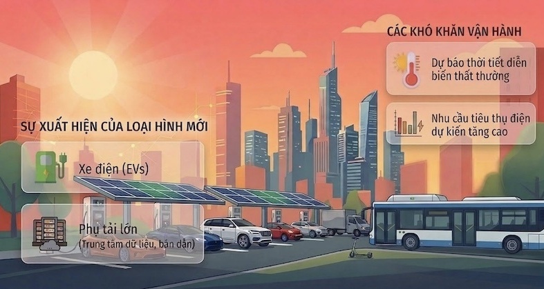 NSMO: Nhu cầu tiêu thụ điện dự báo đạt hơn 1 tỷ kWh/ngày