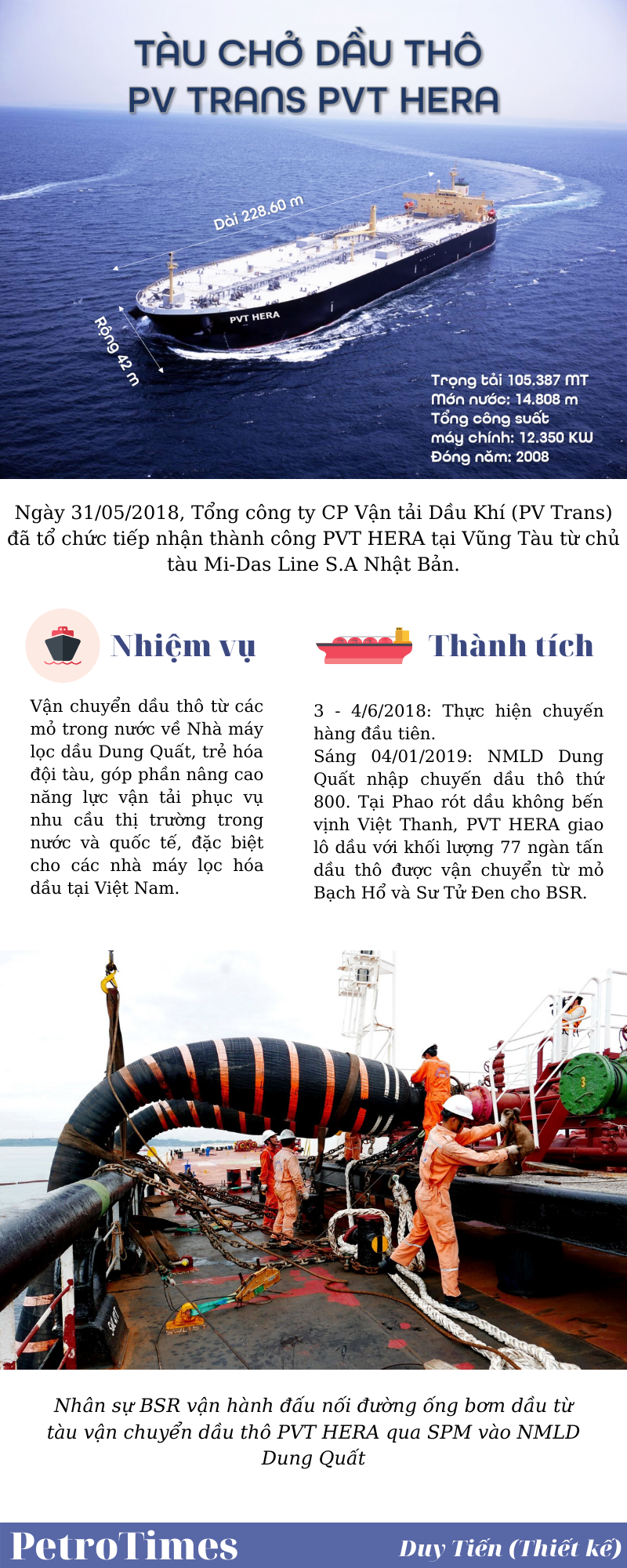 infographic pvt hera tau cho dau tho trong tai lon thu 2 o viet nam