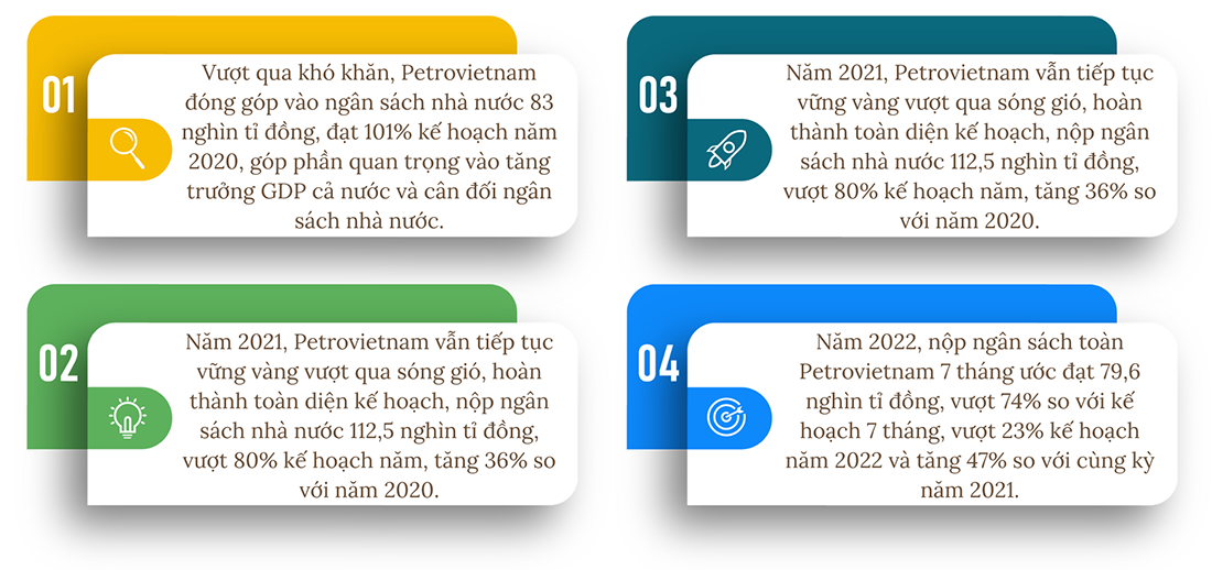 Văn hóa Petrovietnam: Tiếp thêm ngọn lửa tự hào, tình yêu, khát vọng