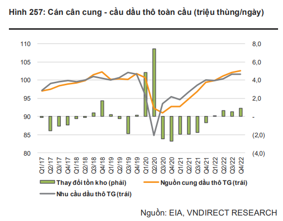 Cổ đông dầu khí hân hoan mặc thị trường điều chỉnh mạnh, cửa sáng trong năm 2022 khi giá dầu vẫn neo cao - Ảnh 3.