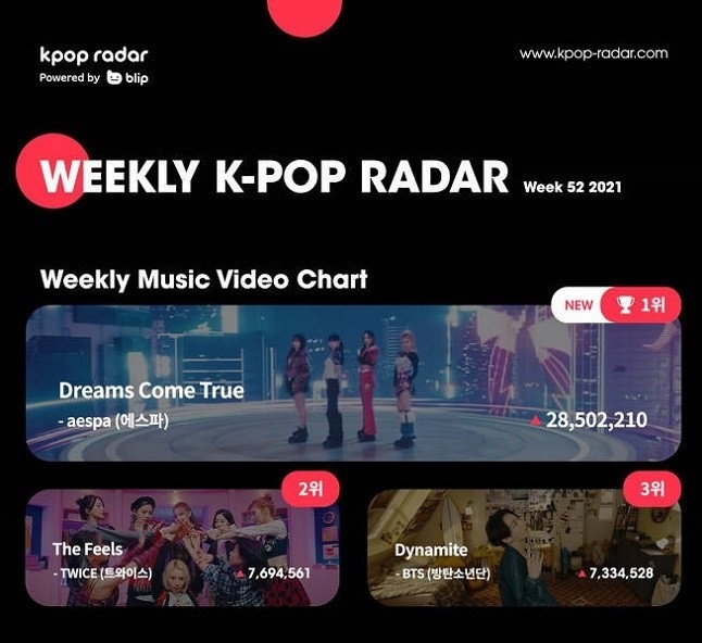 Sao Hàn ngày 29/12: Ngưỡng mộ tình bạn thân thiết của Jennie (BLACKPINK) và Song Mino (WINNER)