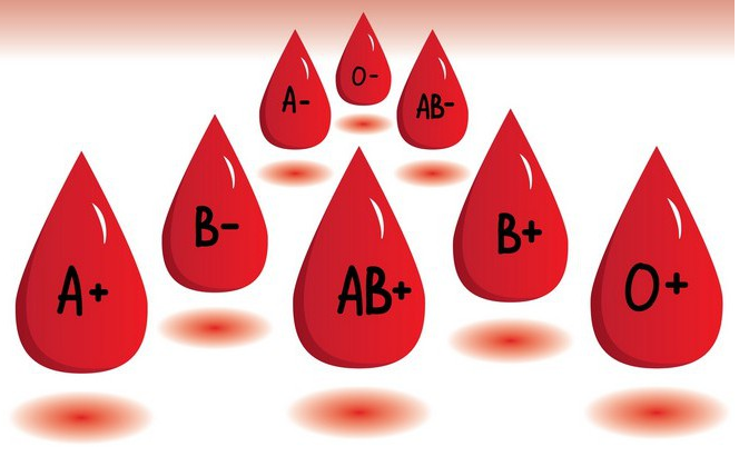 Nguy cơ bệnh tật và chế độ dinh dưỡng đối với từng nhóm máu Nguy cơ bệnh tật và chế độ dinh dưỡng đối với từng nhóm máu