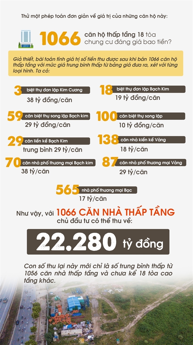 khanh hoa dau gia dat vang cac noi khac thi sao xoa co choi lai nhin tu du an bt cua tap doan bitexco