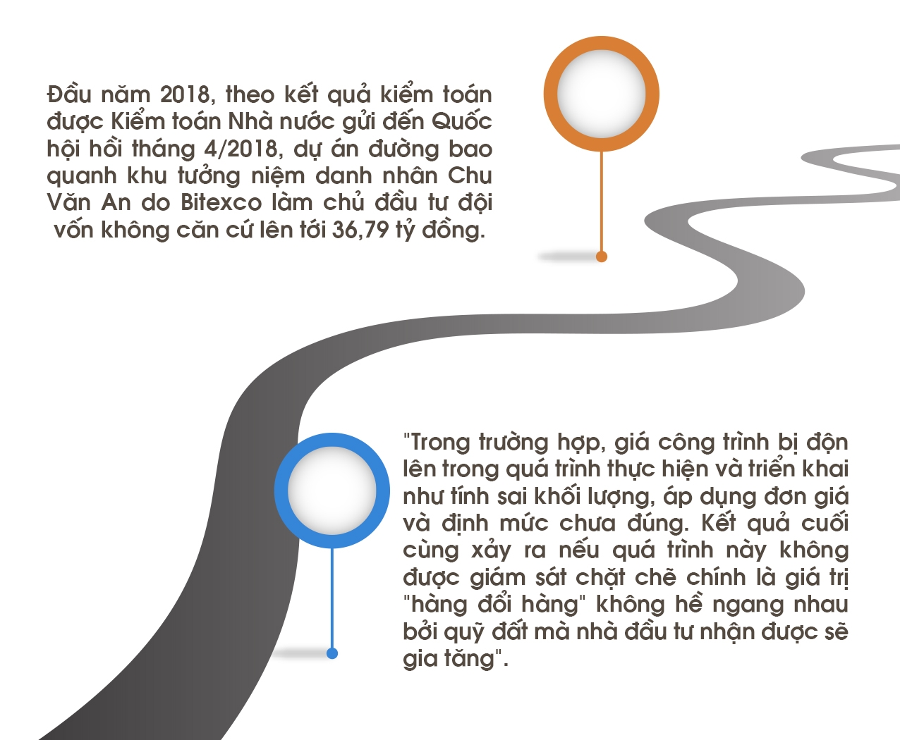 khanh hoa dau gia dat vang cac noi khac thi sao xoa co choi lai nhin tu du an bt cua tap doan bitexco