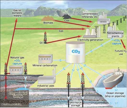 ExxonMobil chịu áp lực phải điều chỉnh chiến lược năng lượng