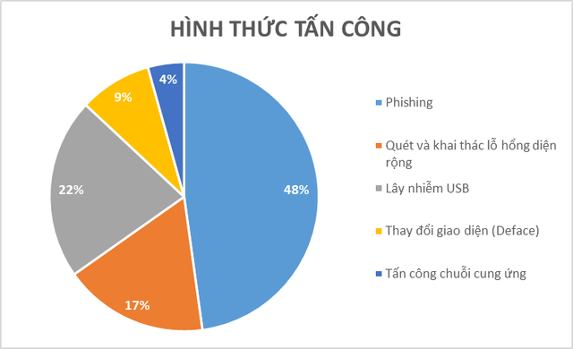 Bộ Công an cảnh báo đợt tấn công mạng vào dịp diễn ra Đại hội Đảng - 1