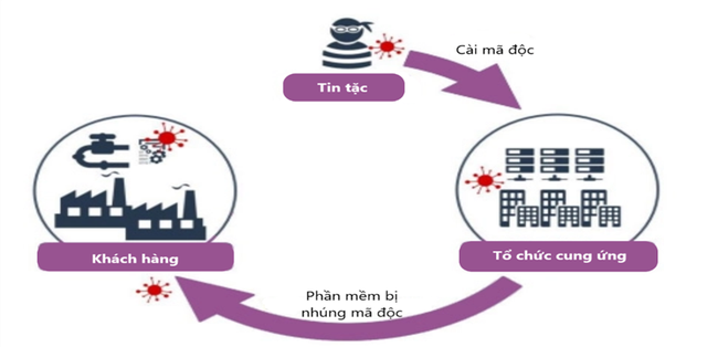 Bộ Công an cảnh báo đợt tấn công mạng vào dịp diễn ra Đại hội Đảng - 4