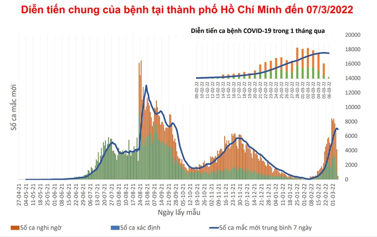Bí thư TPHCM: Quy tắc 5K đã xuất hiện một số điểm không sát với thực tế - 2 Bí thư TPHCM: Quy tắc 5K đã xuất hiện một số điểm không sát với thực tế - 2