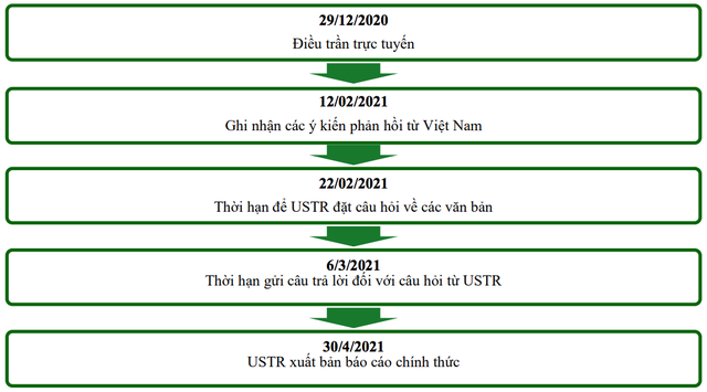 Bị Mỹ gán mác thao túng tiền tệ: Nhóm doanh nghiệp nào chịu ảnh hưởng? - 3
