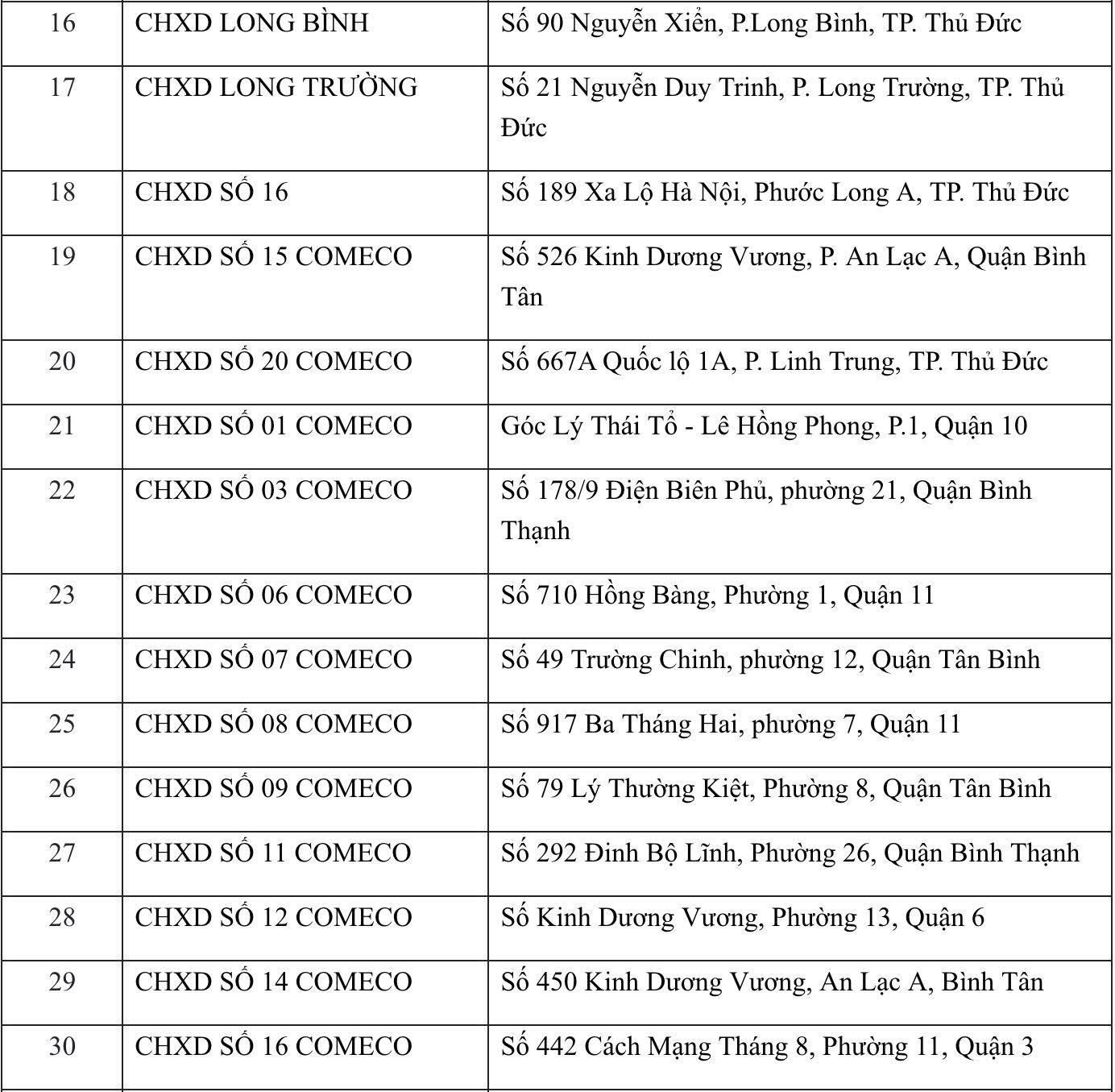 PVOIL tiếp tục hỗ trợ xăng dầu cho các đội xe tham gia phòng chống dịch Covid-19
