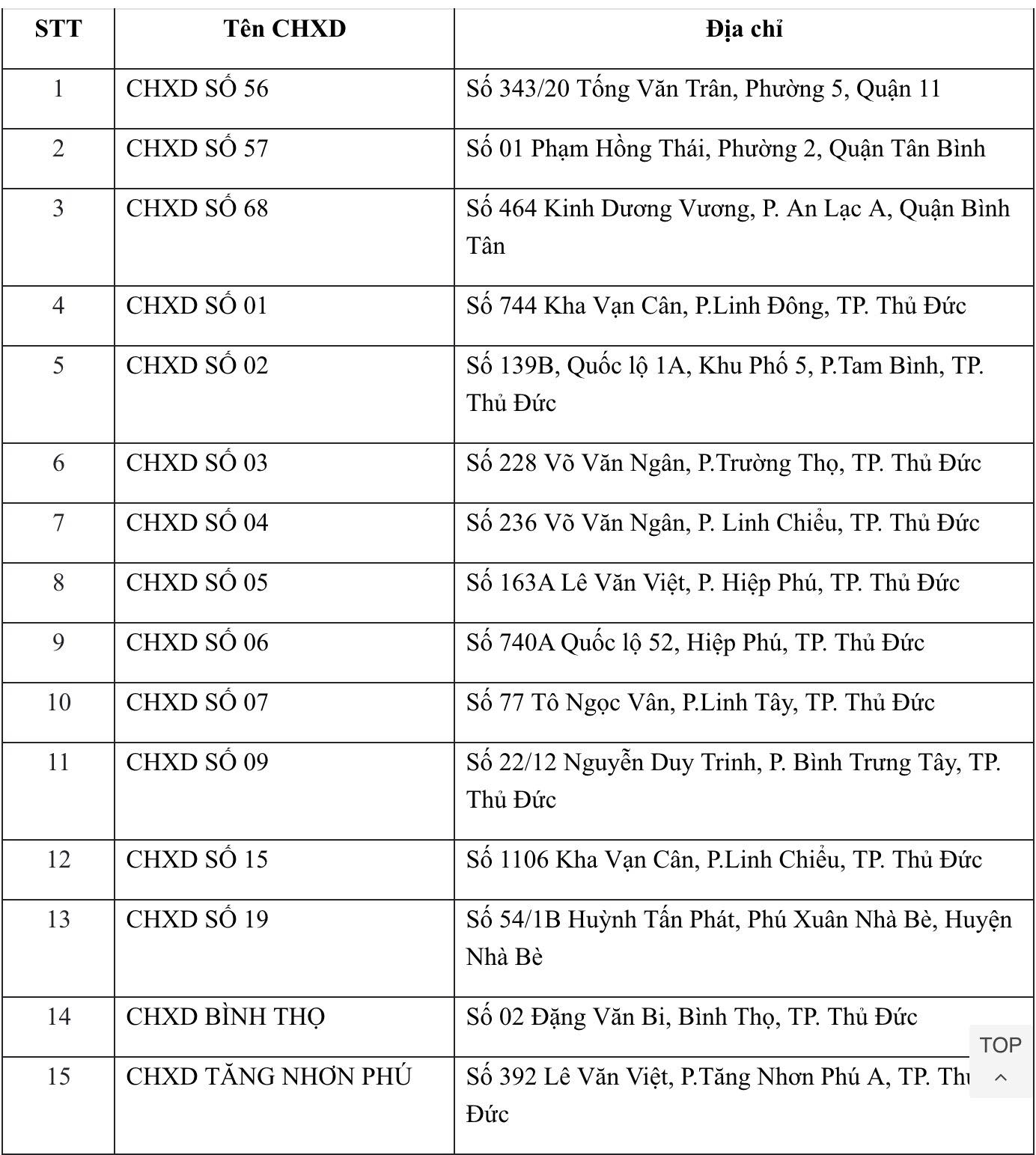 PVOIL tiếp tục hỗ trợ xăng dầu cho các đội xe tham gia phòng chống dịch Covid-19