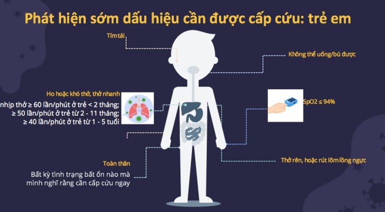 Những trẻ nào dễ chuyển nặng khi mắc Covid-19? - 2