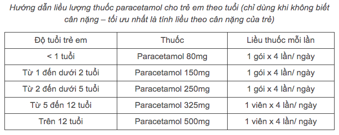 Điều trị trẻ em mắc Covid-19 tại nhà như thế nào?