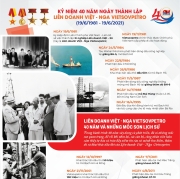 [Infographic] 10 thành tựu nổi bật của Vietsovpetro trong 40 năm xây dựng, trưởng thành và phát triển