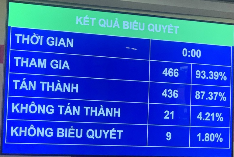 Điểm nghẽn trăm dự án bất động sản: Chính phủ có thể lập đề án thí điểm - 1