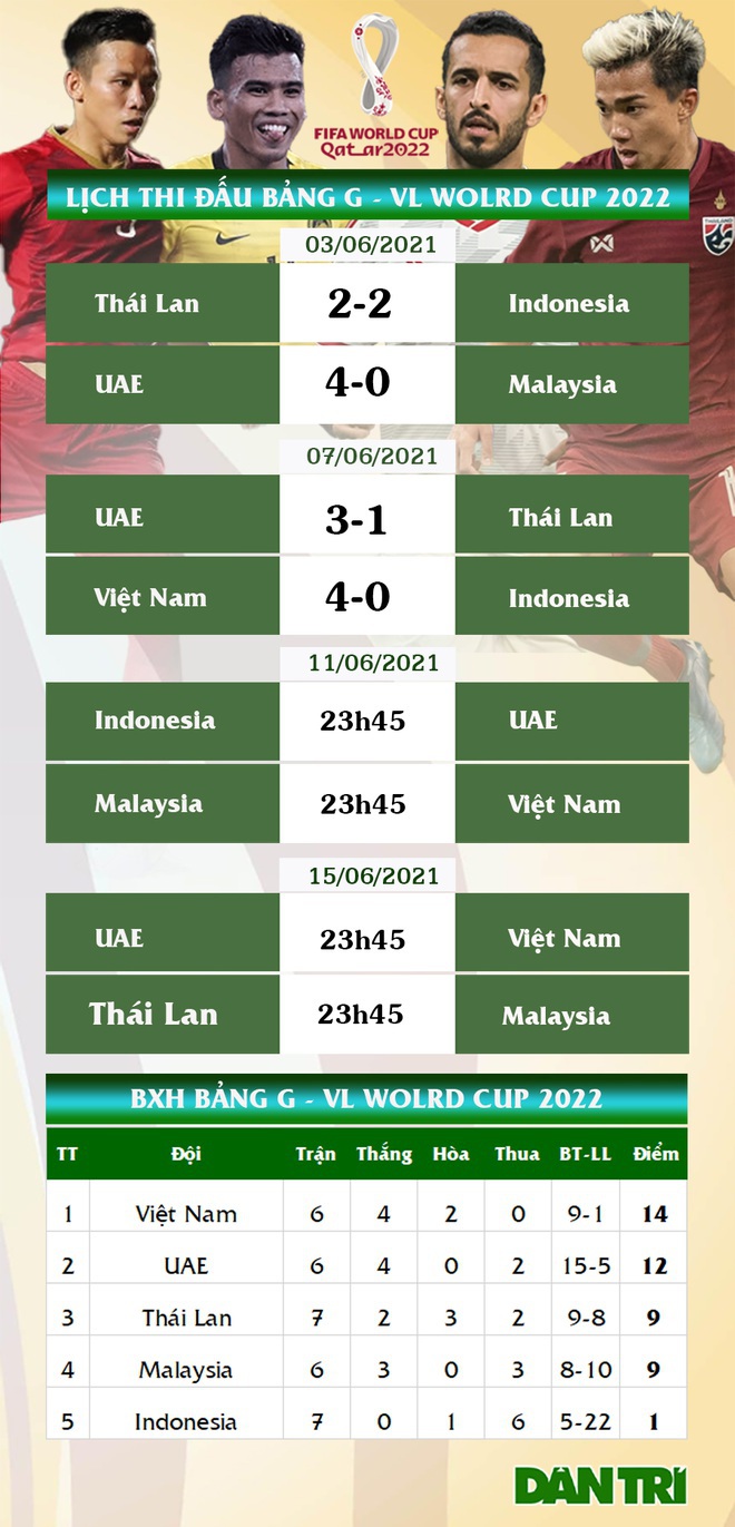 Văn Toàn hồi phục thần tốc trước thềm trận đấu với Malaysia - 5