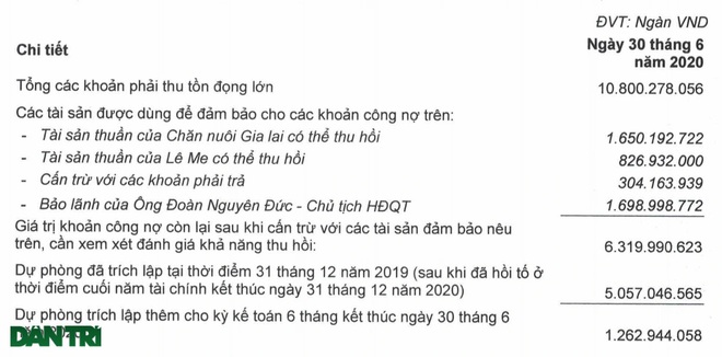 Bầu Đức bảo lãnh 1.700 tỷ đồng công nợ của Hoàng Anh Gia Lai - 2