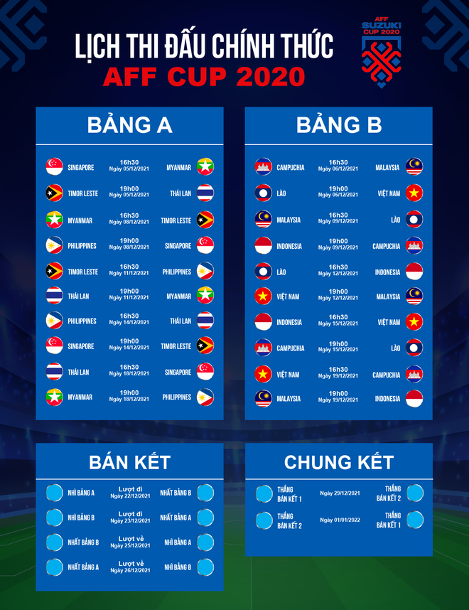 Báo Hàn Quốc đánh giá thế nào về cơ hội vô địch AFF Cup của tuyển Việt Nam? - 3